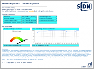 SIDN DNS Report